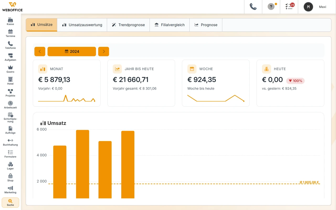 Umsatzstatistik in weboffice mit Kennzahlen für Monat, Jahr und Woche und Umsatz je Monat